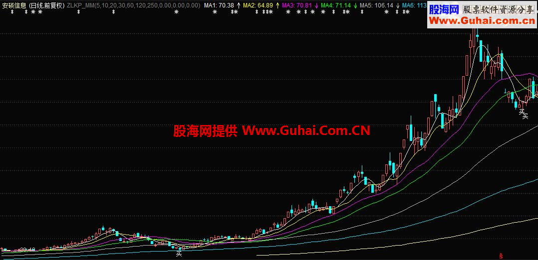 通达信中期神主图指标