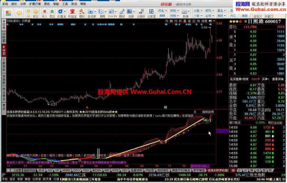 追涨杀跌梦的摇篮源码附图