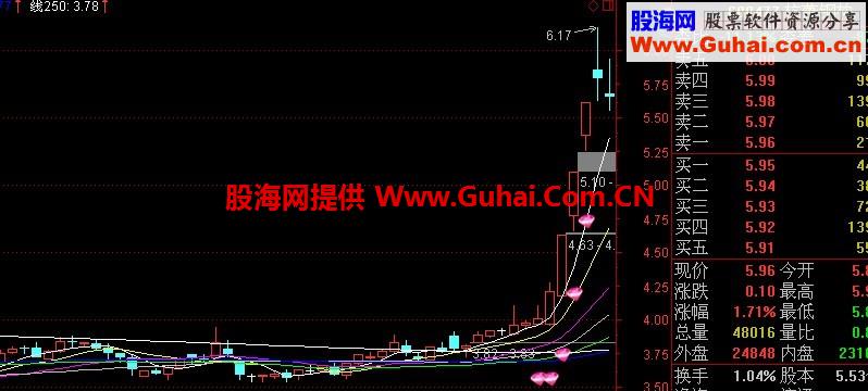 自己使用的一个主力吸筹指标，紫钻战法