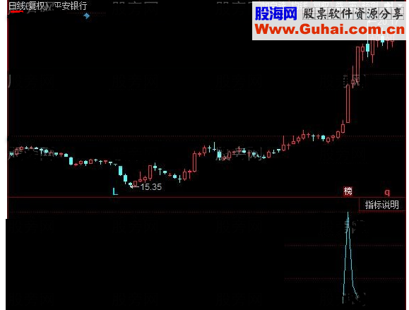 同花顺发现大资金指标公式