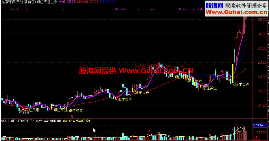 通达信跟庄买进主图公式源码