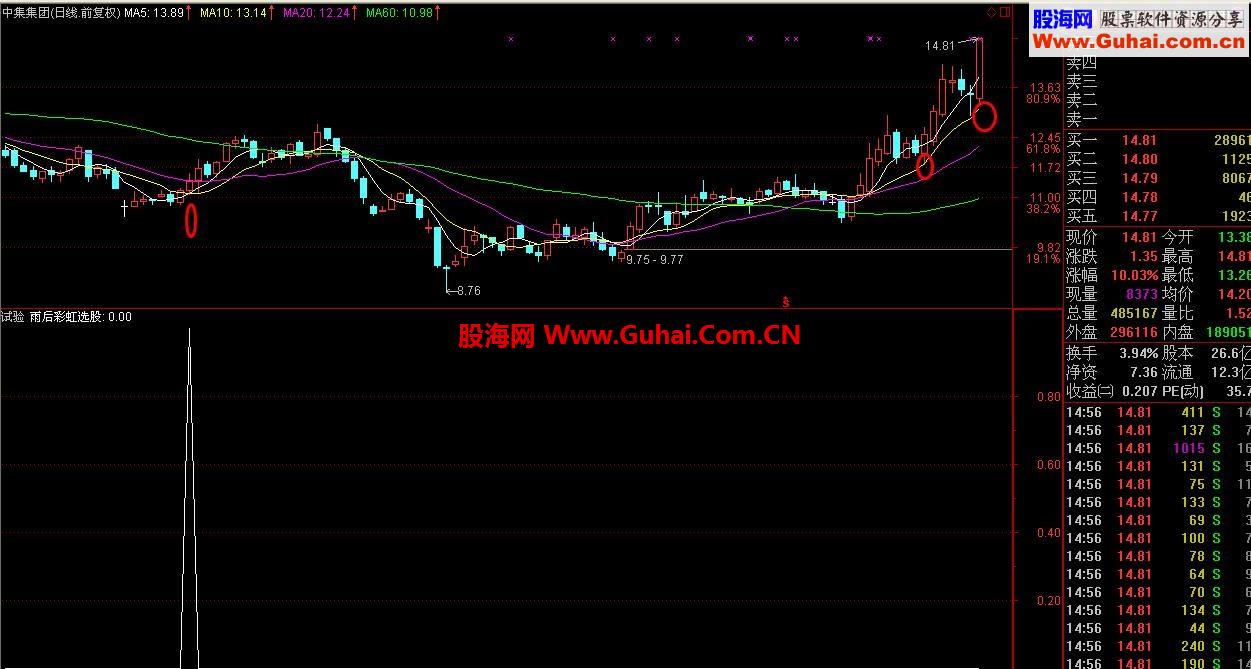 通达主雨后彩虹选股[无未来]
