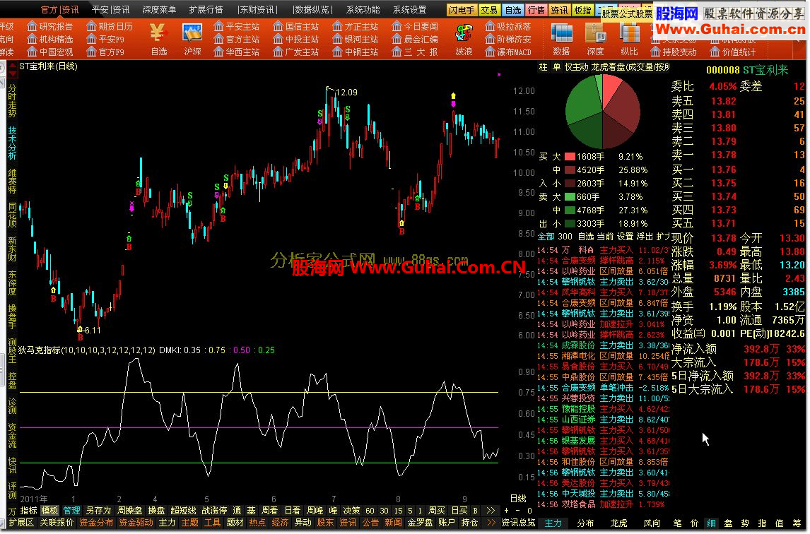 通达信狄马克副图指标