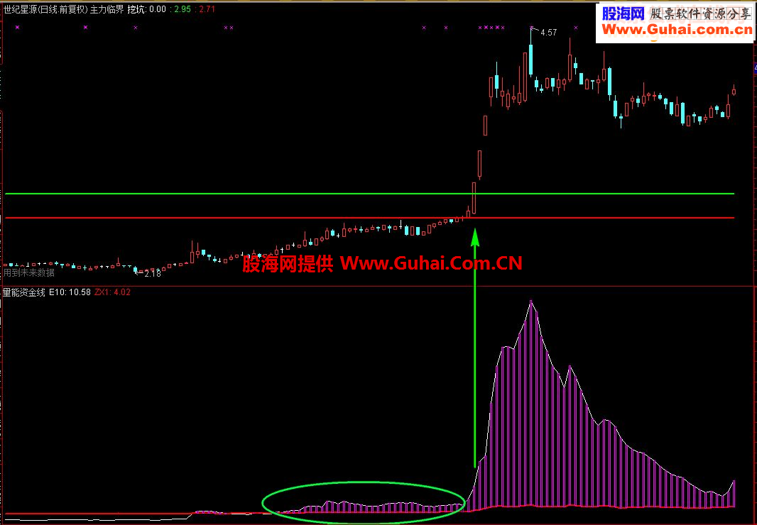 通达信神奇资金线捕捉牛股启动