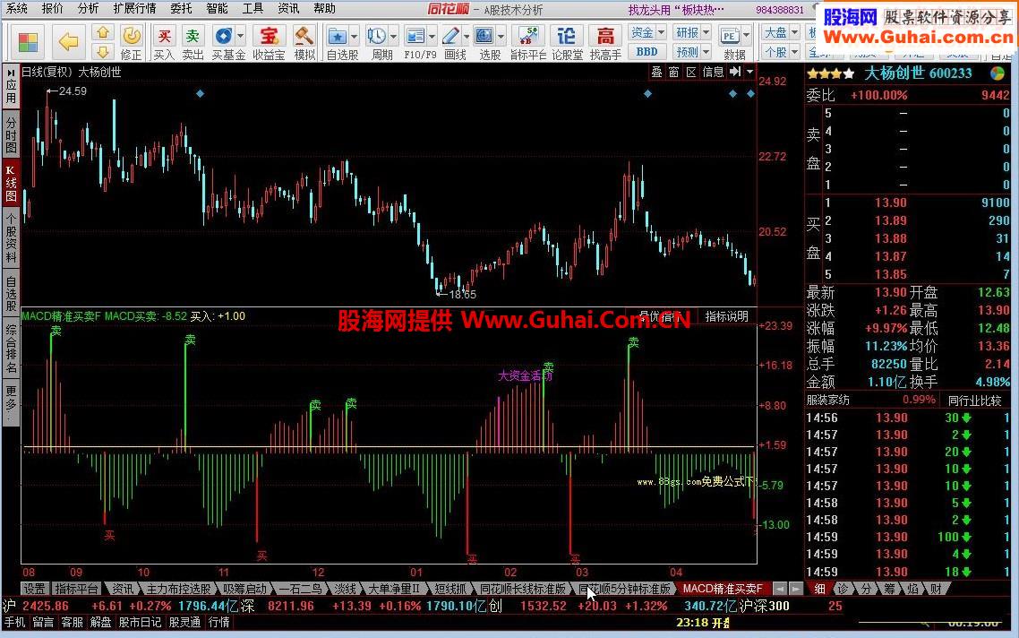同花顺MACD精准买卖源码附图