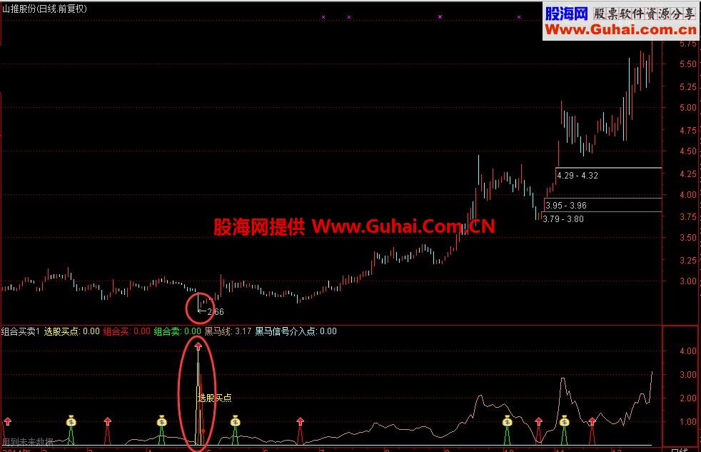 超强买卖交易公式