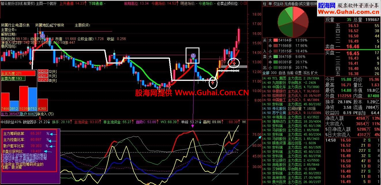 通达信看透主力公式 霸气逼人 玩死庄 清清楚楚跟庄吃大肉不喝汤