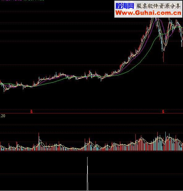 通达信强龙回头指标公式