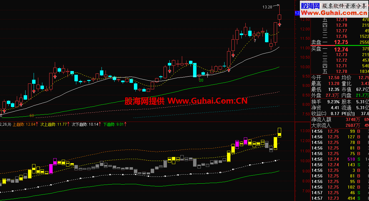 抓牛趋势公式 主副图皆可