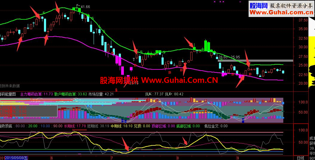 发一组波段操作主图/副图指标源码 