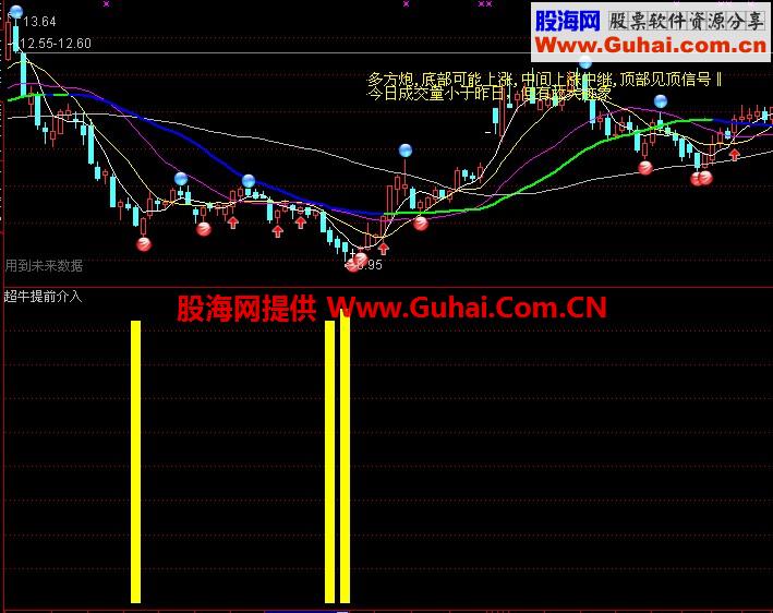 超牛抄大底提前介入副图公式源码 