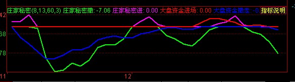 庄家秘密副图源码 