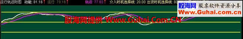 自己珍藏的实战指标，分享给大家试用下！