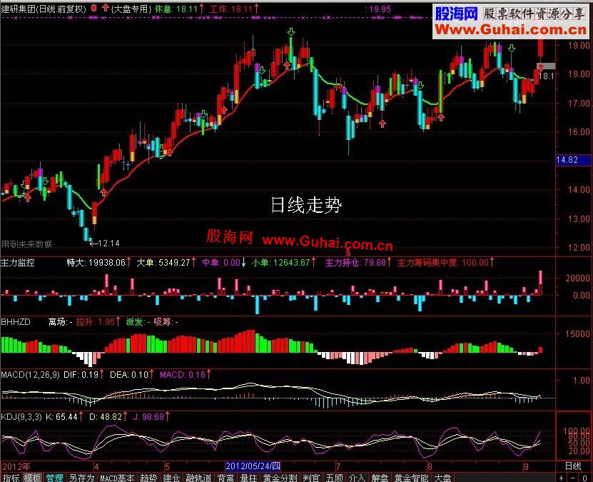 通达信KDJ组合选股源码