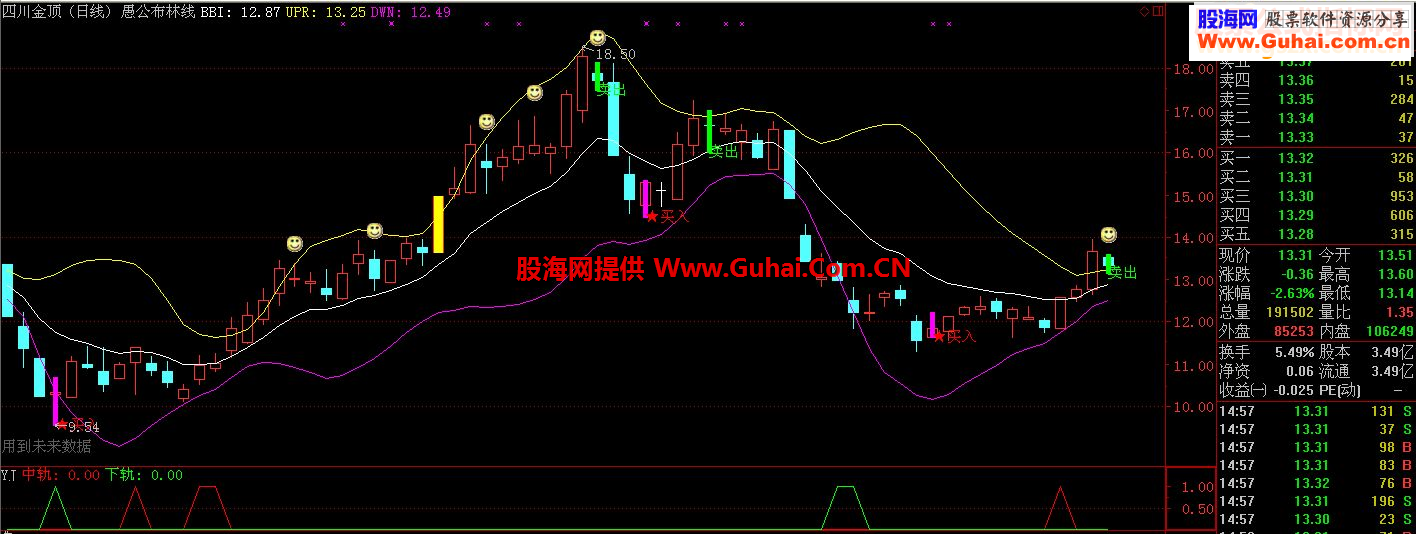 通达信愚公布林线源码附图