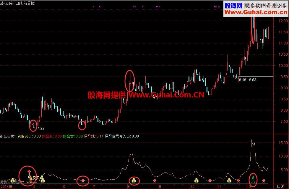超强买卖交易公式