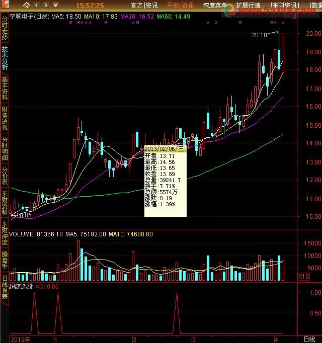 通达信超级选股指标