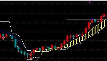 通达信天下无敌7个主图篇源码 