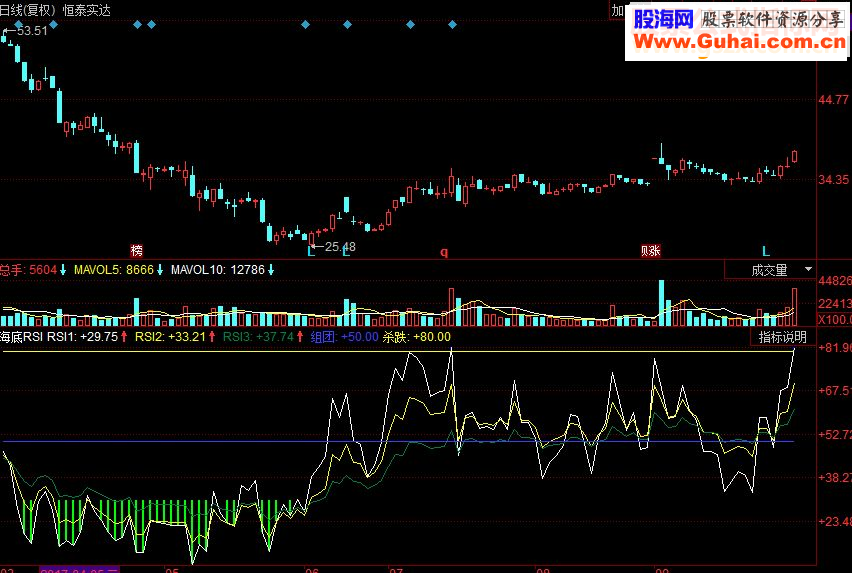 同花顺海底RSI副图源码