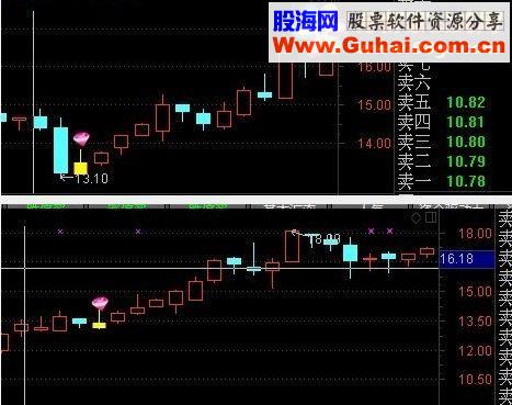 又一锤子“大智2016再版”主图 幅图 选股