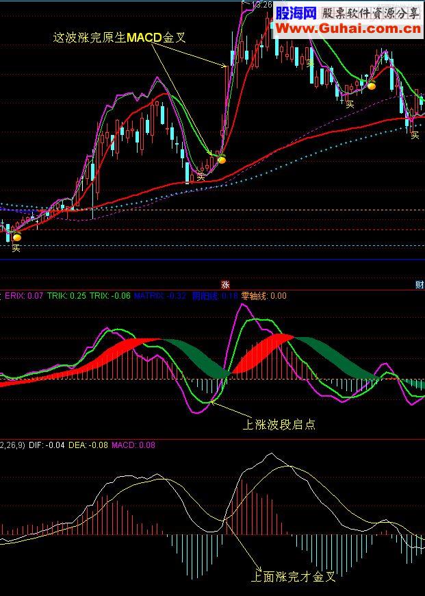 通达信廷进MACD 副图源码颠覆性创新