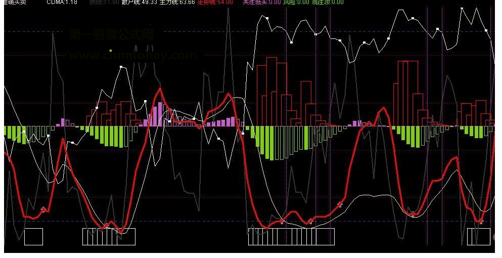 通达信准确买卖-看看还不错指标公式源码