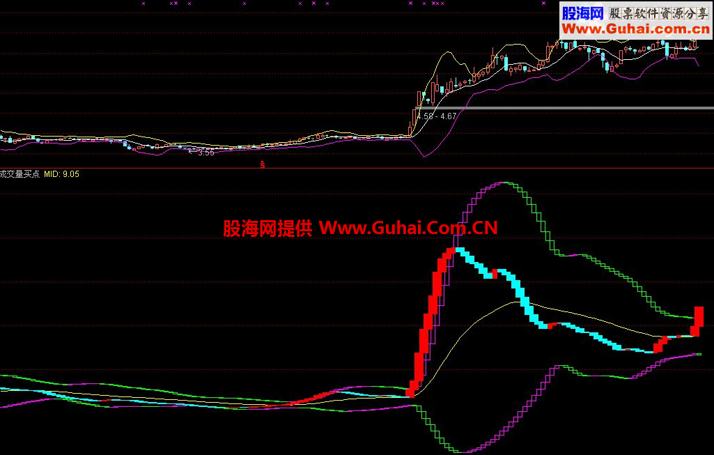 好指标发给有缘人，要学会珍惜！！！