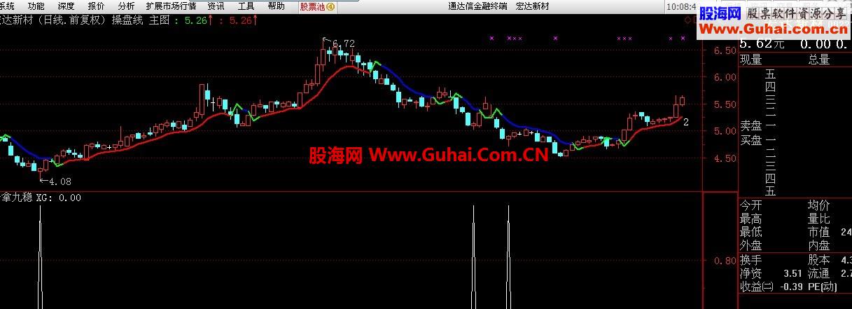 8年磨一剑 十拿九稳指标
