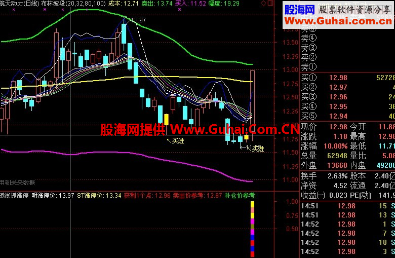 通达信短线涨停板公式！！利器哦