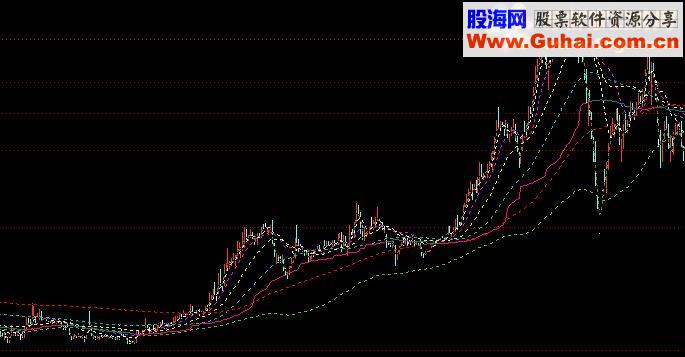 通达信布林五线 主图 源码