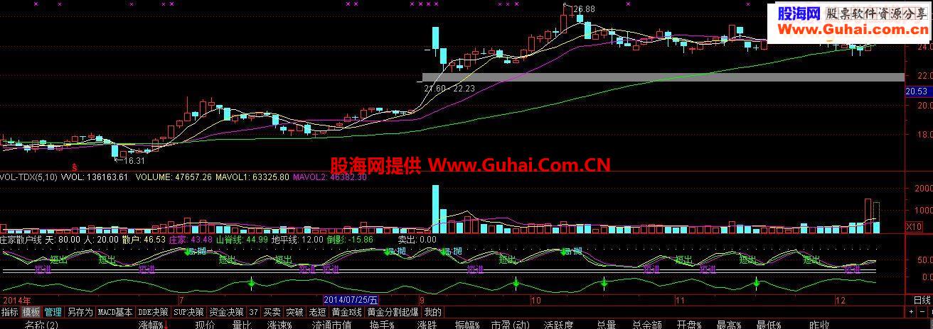 通达信短线进出指标公式