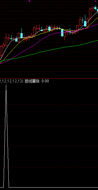 通达信短线暴张公式