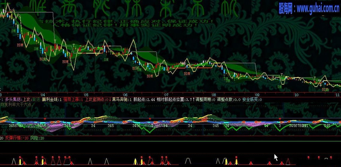 准确率很高的指标公式