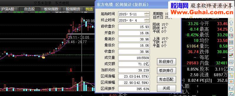 通达信主力挖沟主图选股幅图