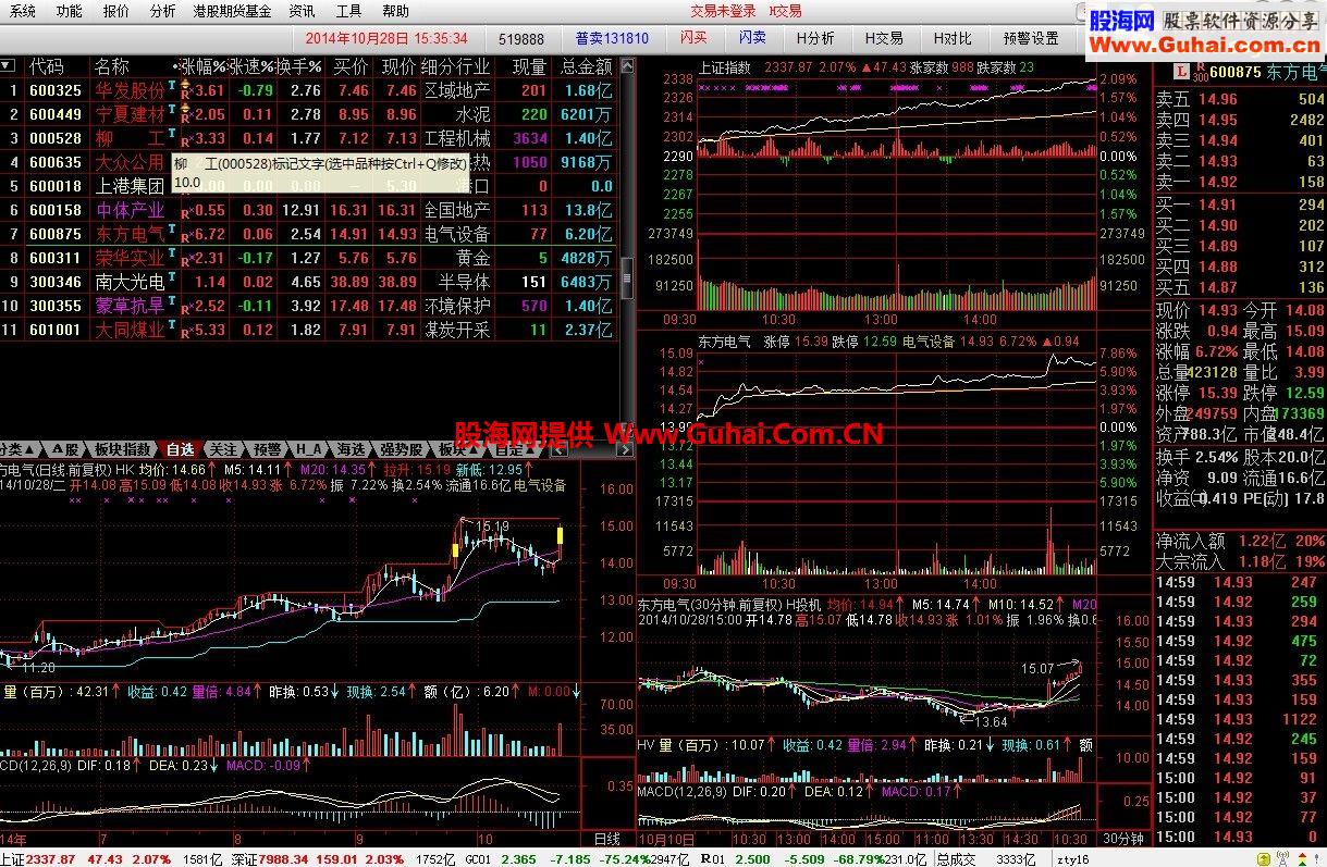 简单更新通达信5.87版（20140524）只为信用帐户方便交易！