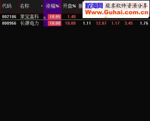 我爱涨停板 选股源码 通达信 你可以这样盘中抓板