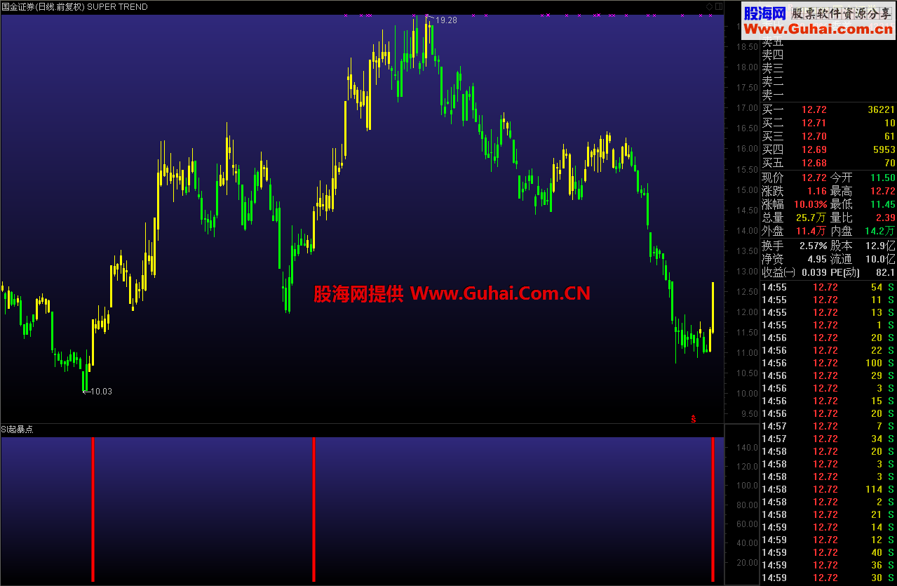 Super ideal黑马起爆点全预警 说明 源码 无未来