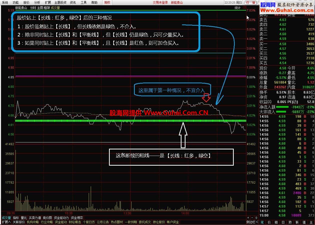 有了本分时图你根本不用看K线了，通达信2015高端升级版