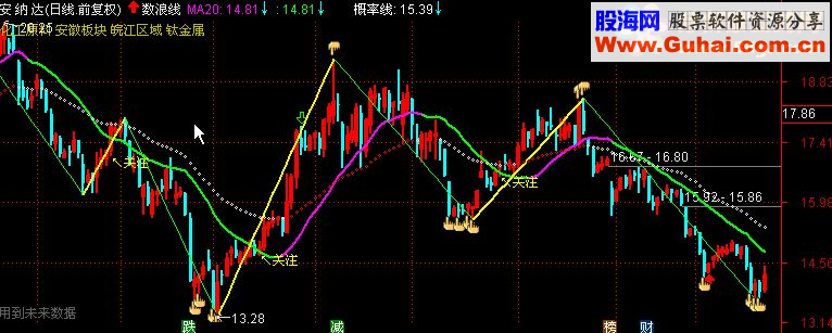 通达信数浪线（指标主图贴图）完全加密