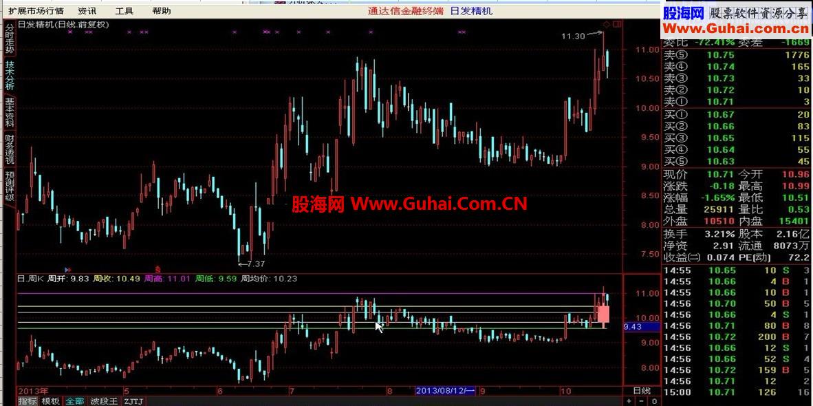直接在日线上看周线—《日.周K线》（有图有代码）