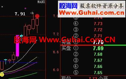 通达信波段王主图、选股公式