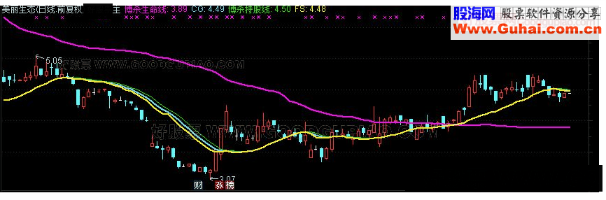 通达信博杀生命主图指标 源码
