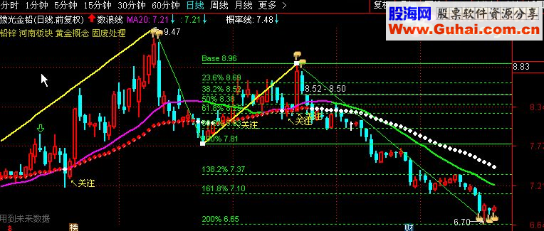 通达信数浪线（指标主图贴图）完全加密