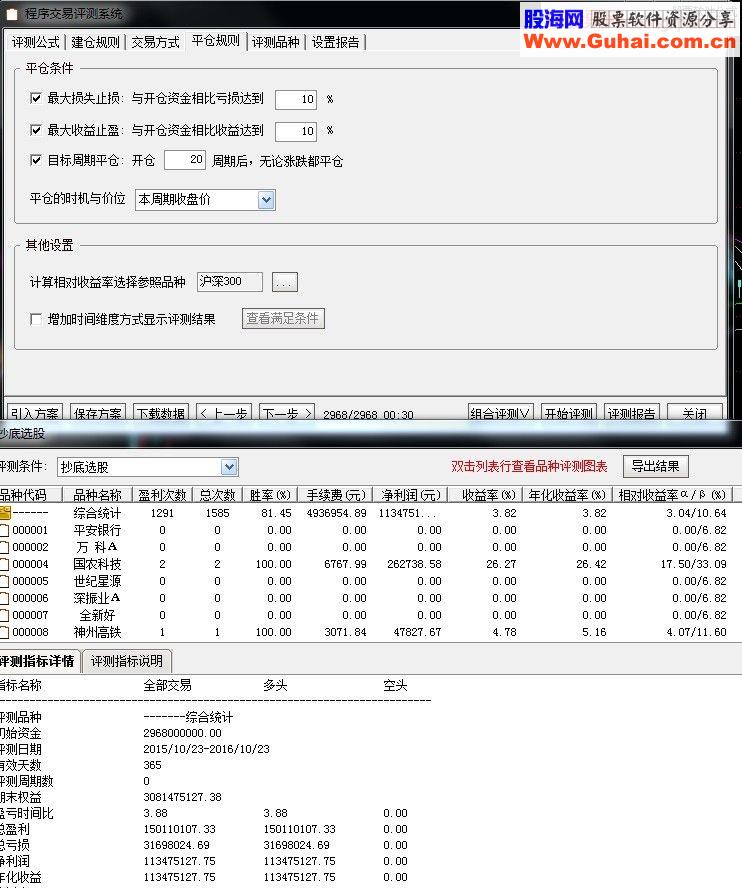 阿呆制作 通达信指标 抄底类型 选股幅图完全加密无未来