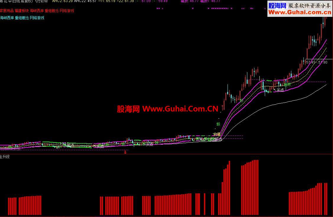 通达信筹码主升段－强势股恒强指标公式