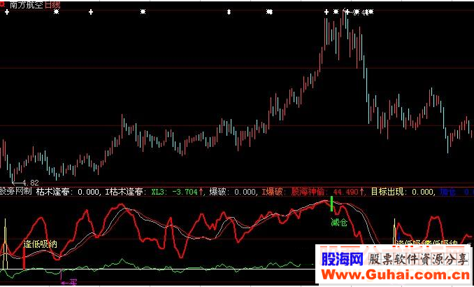 大智慧枯木逢春指标公式