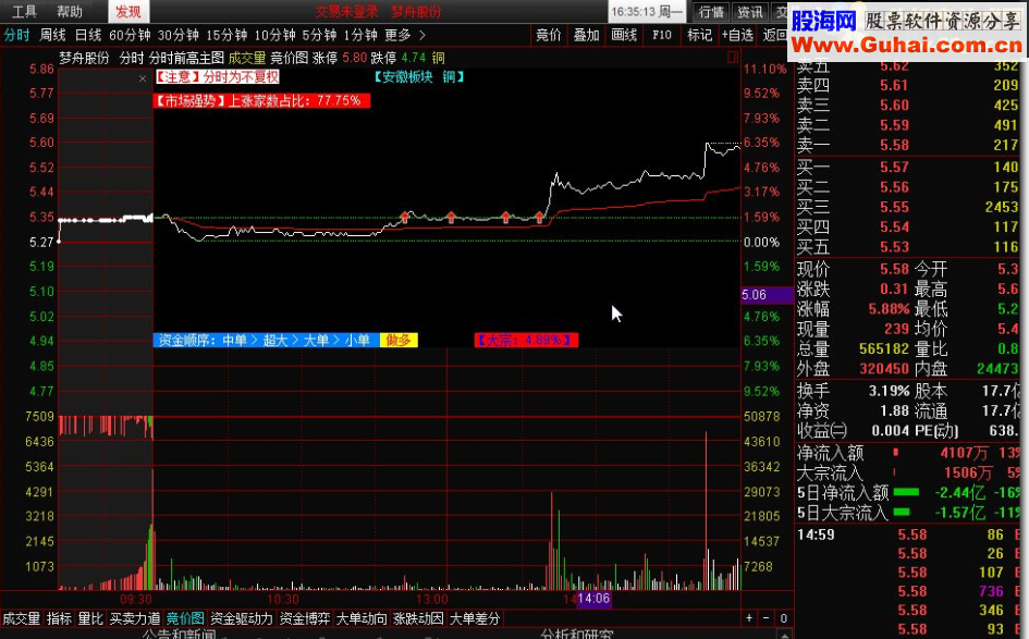 通达信重发【量价突破】（广角量价突破、主买成交量、KDJ自编、MACD自编、分时主图、选股预警公式）