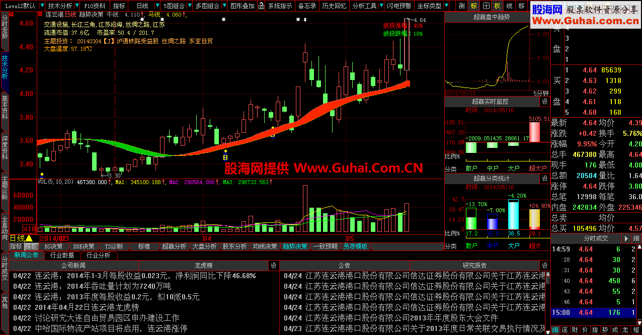 最新分时监控 动能监控 升级版