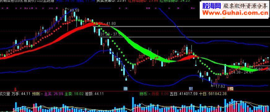 通达信点金主图 通达信主图指标