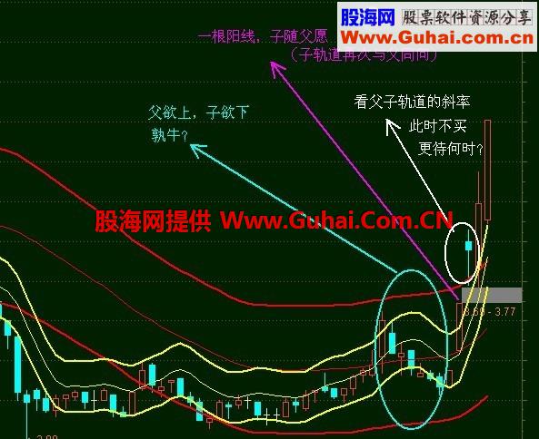 通达信简单父子双轨道主图公式，无未来，源码
